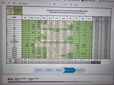 2021 halibut catch % per area..jpg