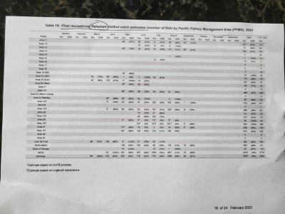halibut release creel report.jpg