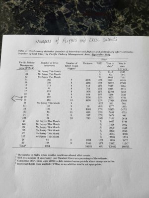 number of creel surveys and flights.jpg