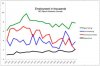 Various fisheries employment graph.jpg