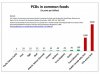 PCBs in common foods-1.jpg