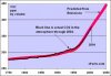 zFacts-CO2-predicted-measured.jpg