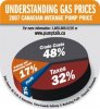 gas price pie chart.jpg
