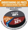 gas price pie chart.jpg gas price pie chart.jpg