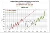 twowarmingperiods_compared.jpg