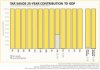tarsands-gdp-25-years-500x353.jpg