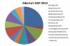 alberta-s-economy-by-industry-2013 (1).jpg