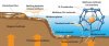 650x278xmethane,P20diagram.png.pagespeed.ic.1TN4zJyT-l.jpg