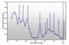 CO2 550my Extinction Chart from Ward.jpg