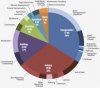 ontario-2012-emissions-profile.jpg