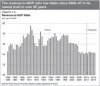 revenue-to-gdp-lowestever.jpg