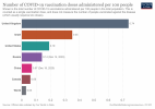 covid-vaccination-doses-per-capita.png