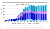 global-hatchery-releases.jpg