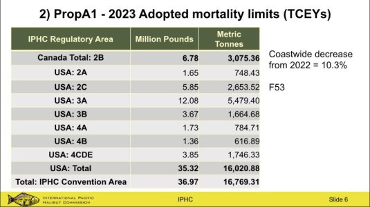 2023 IPHC DECISION.JPG