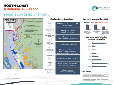 10.-MPAN-poster-North-Coast-socioeconomic-overview-FINAL_Compressed-0001.png
