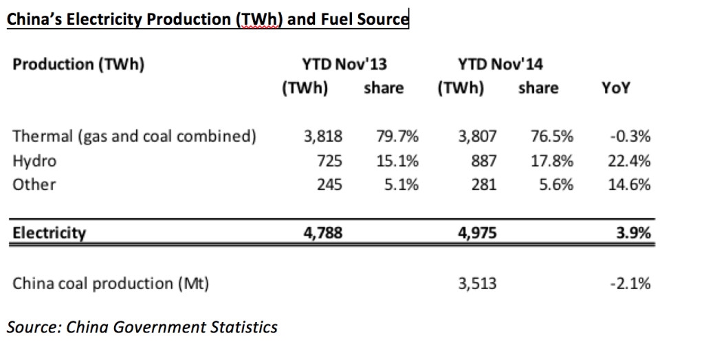China-energy-data-1024x513.jpg