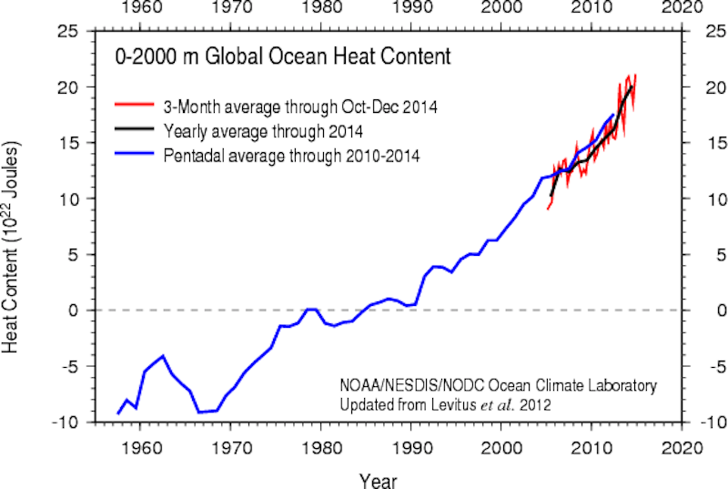 heat_content2000m.png