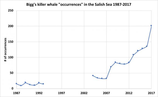 Bigg%27s%20Occurrences%20Only.jpg