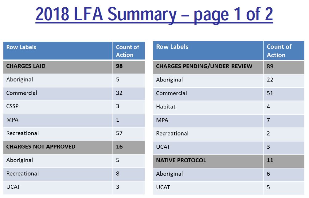 Lower-Fraser-Fishery-Charges-2018.jpg