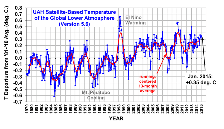 UAH_LT_1979_thru_January_2015_v5.png
