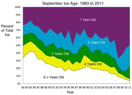 NSIDC_Sept_11.png