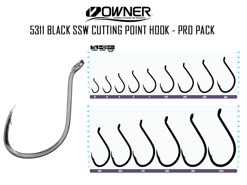 owner_5311_ssw_cutting_point_product.jpg