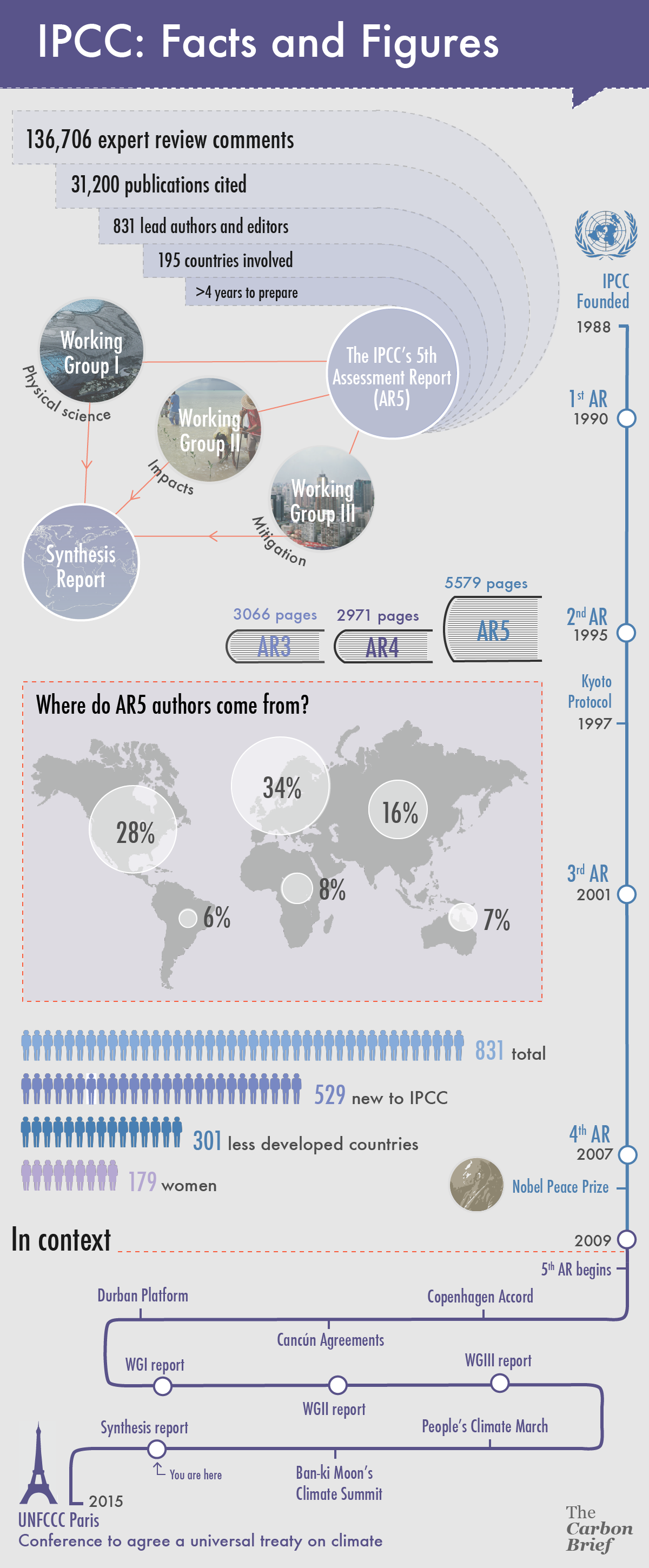 ipccfactsandfigures10.png