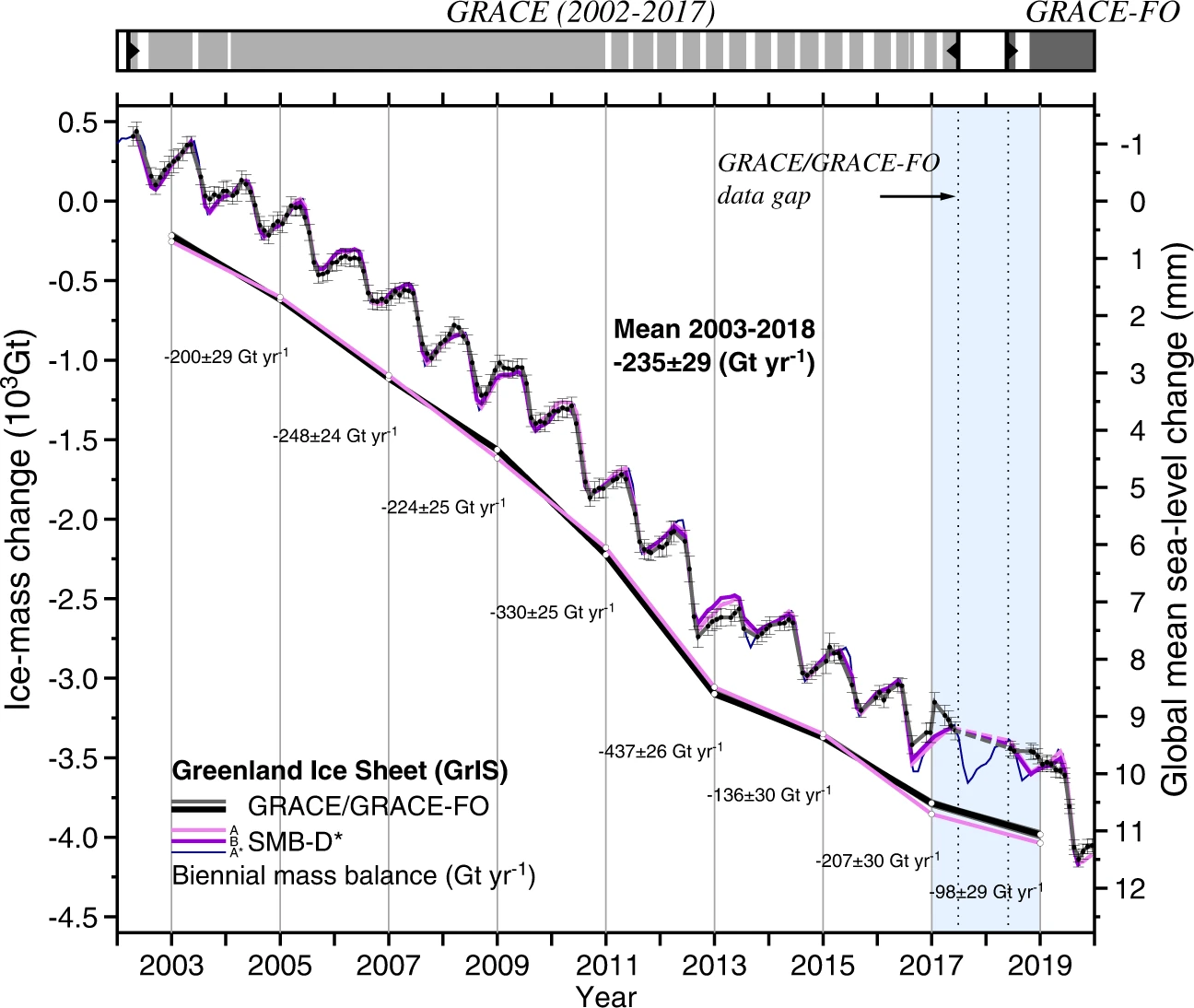 1296px-Mass_changes_of_the_Greenland_Ice_Sheet_between_2002_and_2019.webp.png