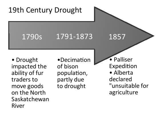 albertawater.com